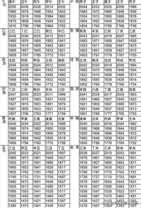 65歲屬什麼生肖|十二生肖年份對照表 (西元、民國)